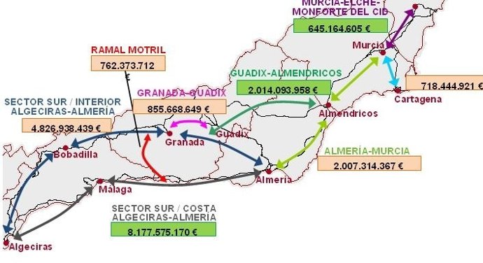 Corredor Mediterráneo