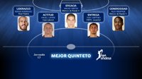 Baloncesto/Liga Endesa.- Sergio Rodríguez, Nacho Martín, Lampe, Renfroe y Gaffney, mejor quinteto de la jornada 17 