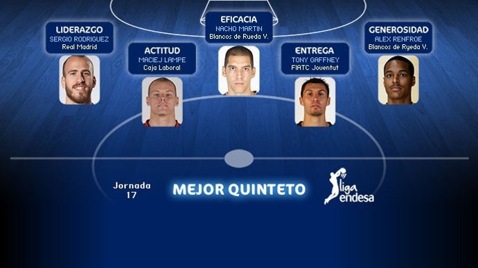 Quinteto de la Jornada 17 Liga Endesa