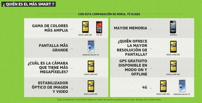 Nokia comparación de teléfonos