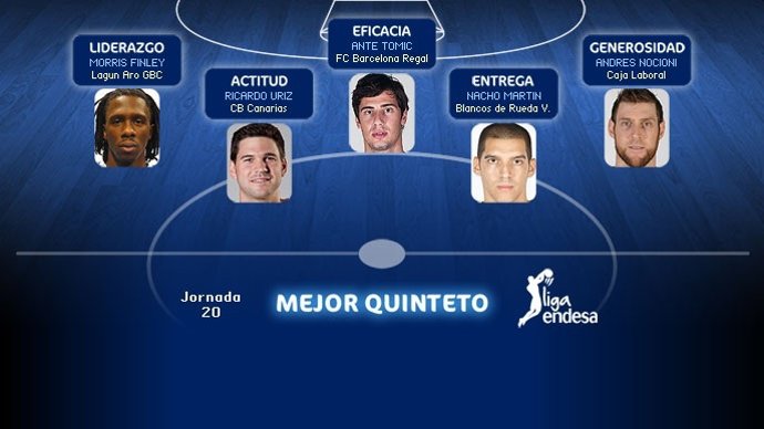 Finley, Ante Tomic, Ricardo Úriz, Nocioni y Nacho Martín,  'Mejor Qui