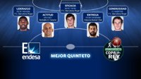 Baloncesto/Copa.- Marcelinho, Mickeal, Faverani, Rey y Tomic integran el quinteto ideal