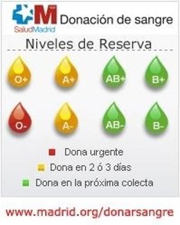 Reservas de sangre