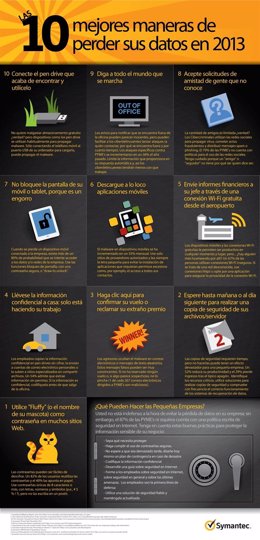 Infografía de Symantec 