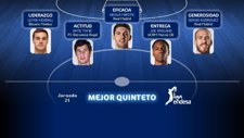 Mejor Quinteto jornada 21 Liga Endesa 