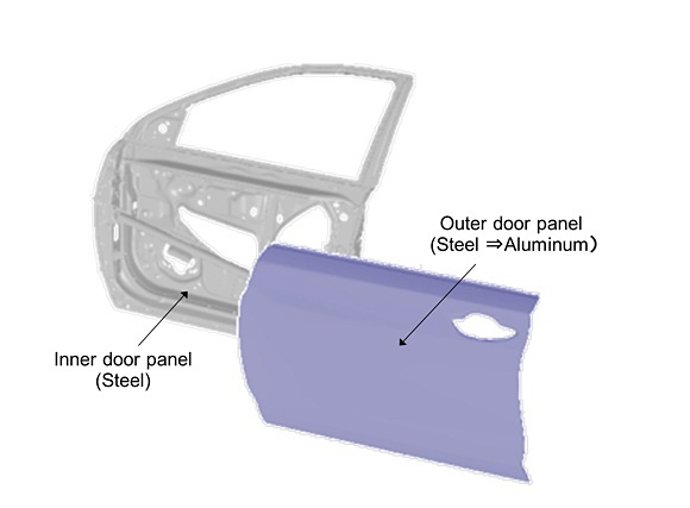 Nueva tecnología de Honda