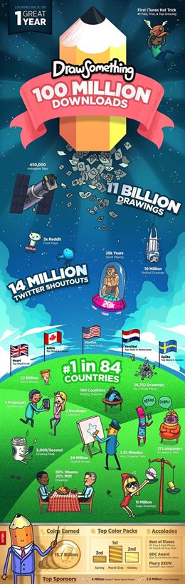 Infografico conmemorativo zynga