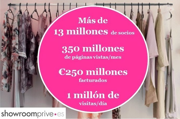 Showroomprive beneficios 2012 