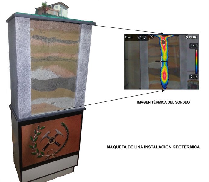 Maqueta instalación geotérmica