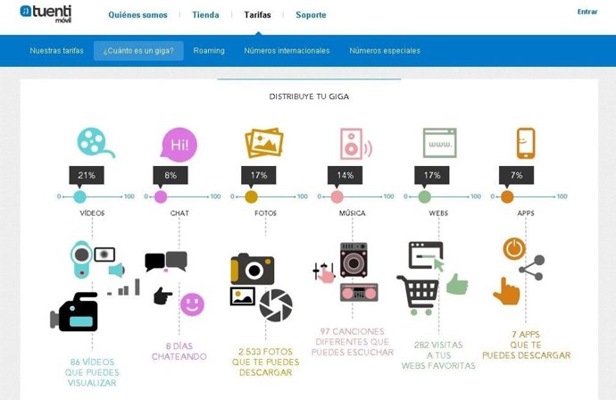 Aplicación Tuenti 1 GB 