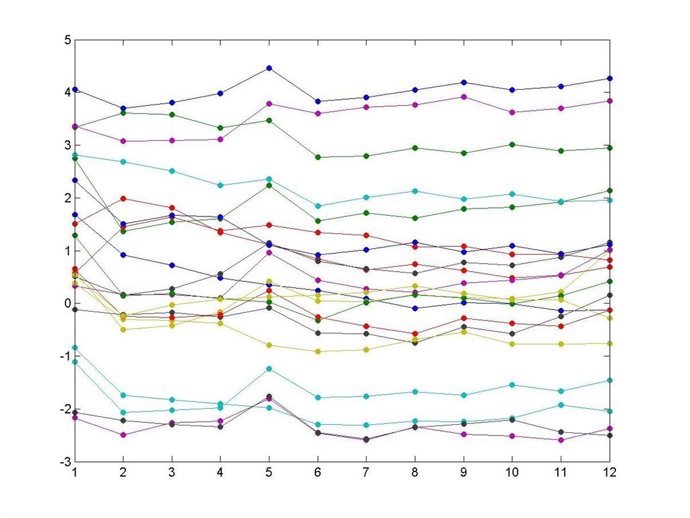Gráfico de estudio del proyecto