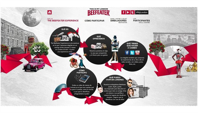 The Beefeater Experience