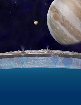 Satélite de Júpiter, Europa