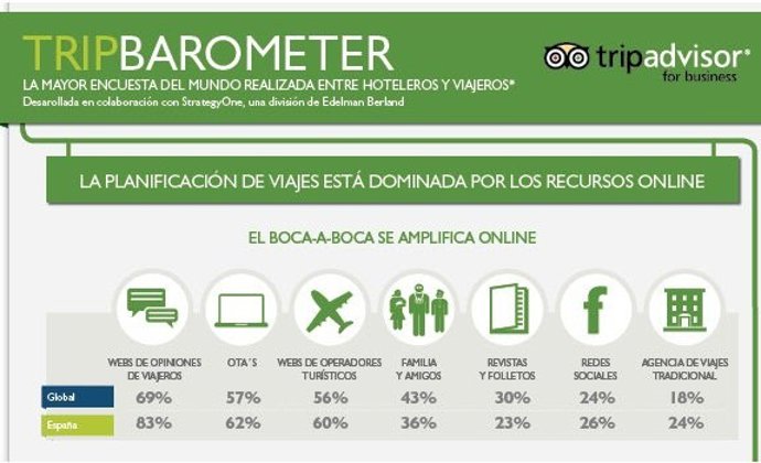 TripAdvisor TripBarometer