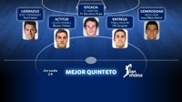 Baloncesto/Liga Endesa.- Rudy, Kendall, Zisis, Marcelinho Huertas y Pablo Aguilar conforman el mejor quinteto