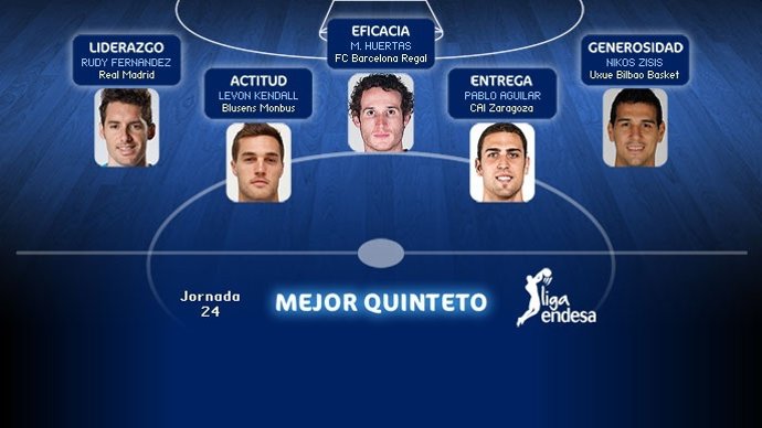 Mejor Quinteto Jornada 24 Liga Endesa 