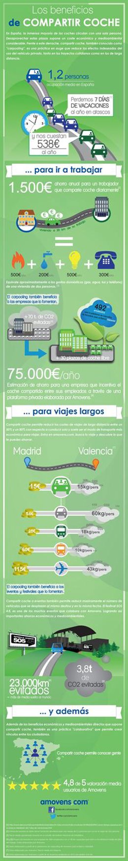 Beneficios de compartir coche
