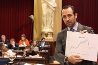 Bauzá pide un sistema de financiación "más claro, sencillo, transparente y estable en el tiempo"