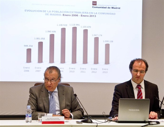 Presentación de los datos