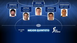 Quinteto jornada 25 Liga Endesa