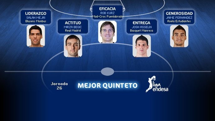 Mejor quinteto de la Jornada 26 de Liga Endesa