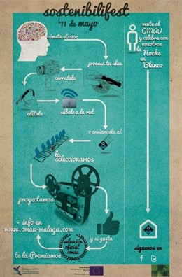 Cartel del I Sostenibilifest