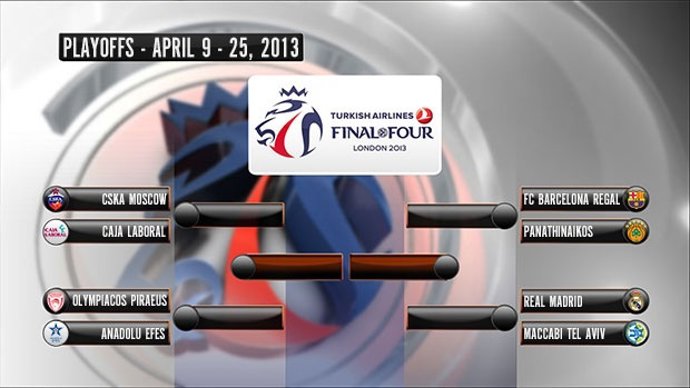 Cuadro de cuartos de final de la Euroliga 2012/13