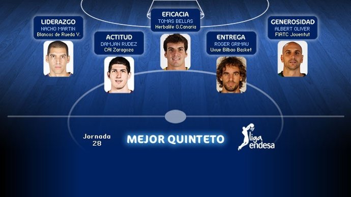 Mejor quinteto jornada 28