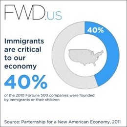 FWD.Us www.Europapress.Com/portaltic