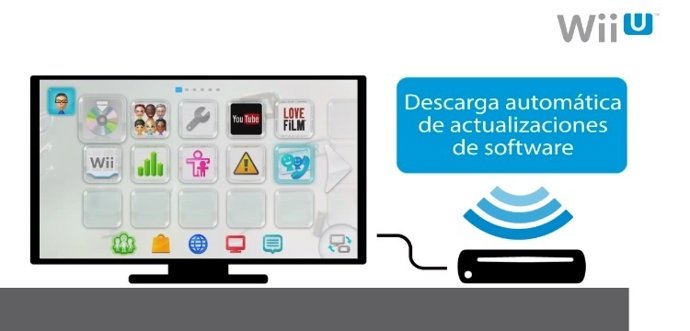 Actualización Wii U