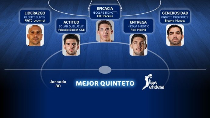 Mejor quinteto Liga Endesa jornada 30