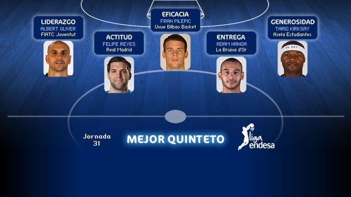 Quinteto de la jornada 31 en la Liga Endesa