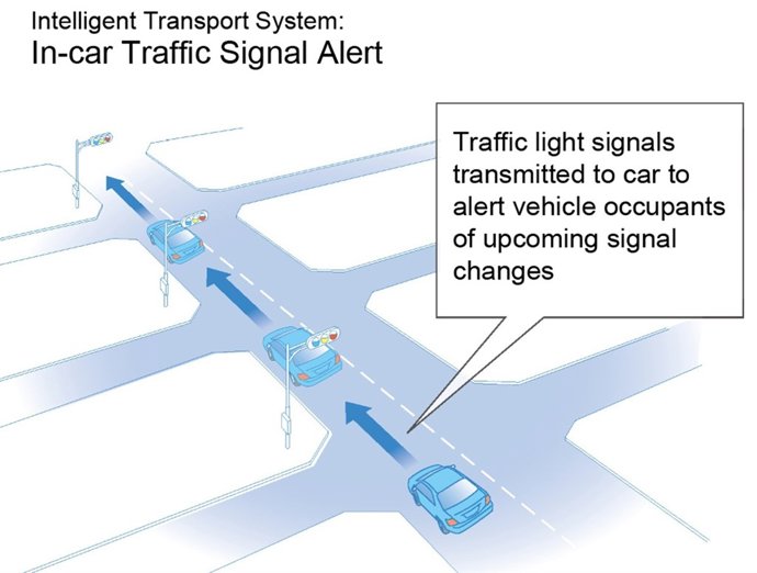 Sistema de Conducción Inteligente