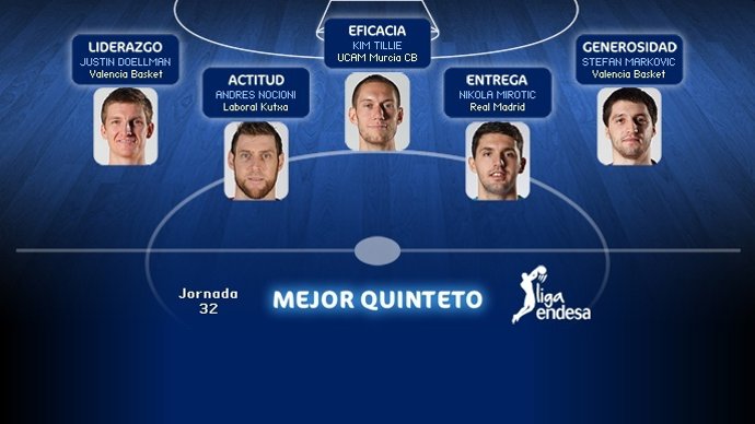 Mejor quinteto de la jornada 32