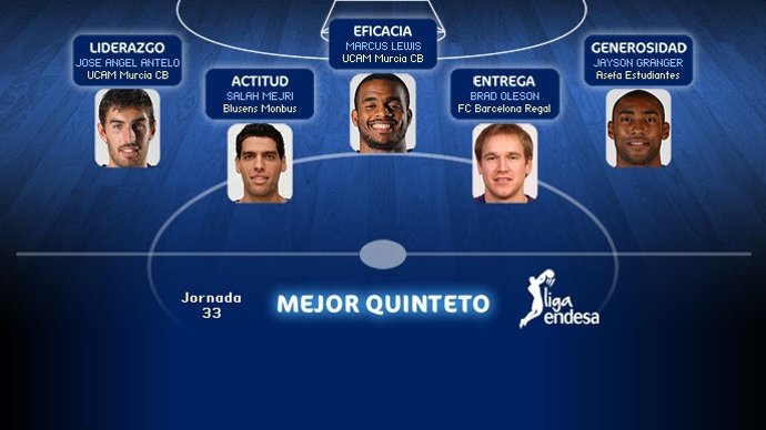 'Mejor Quinteto' De La Jornada 33 De La Liga Endesa
