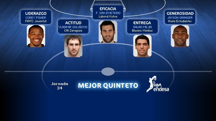 Mejor quinteto jornada 34