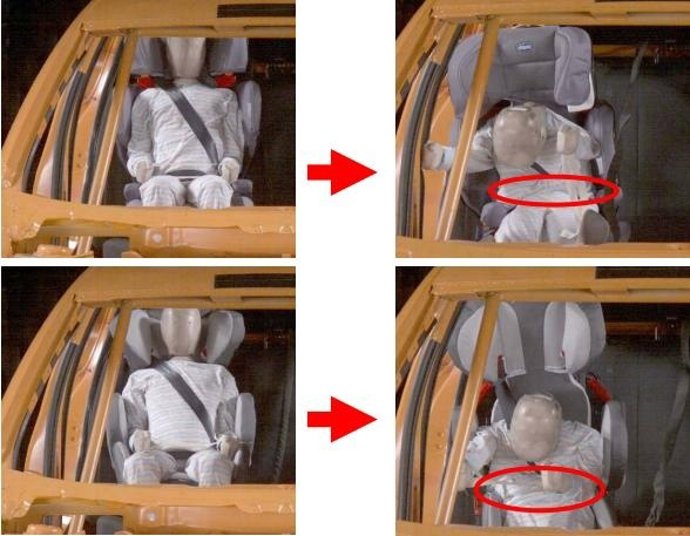 Análisis de los Sistemas de Retención Infantil 2013 (RACE)