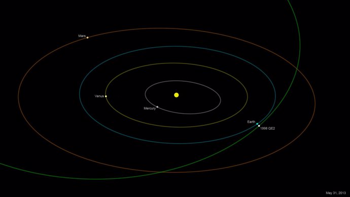 Asteroide