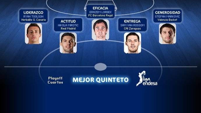Mejor quinteto cuartos final Liga Endesa