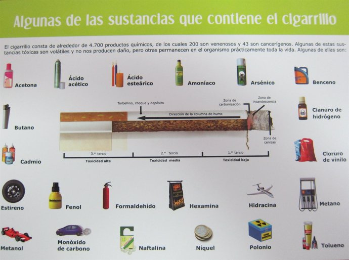 Sustancias nocivas del tabaco