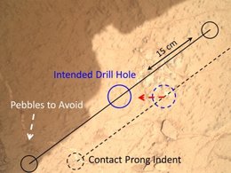 Mapa de la actividad de Curiosity en Marte
