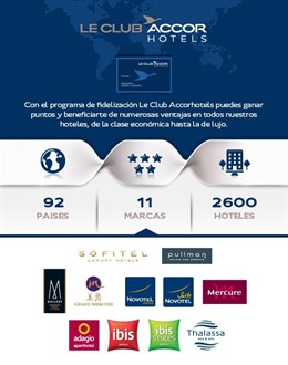 Programa de Fidelización Le Club Accor