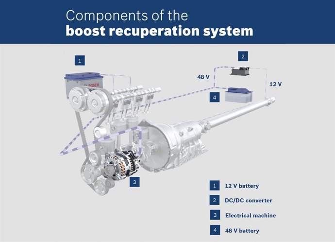 Boost Recuperation System de Bosch