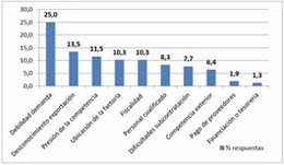 Cámara de Comercio de Madrid