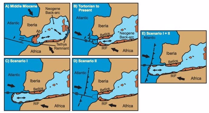 Plazas de subducción