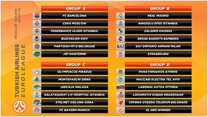 Cuadro de la Euroliga 2013-14