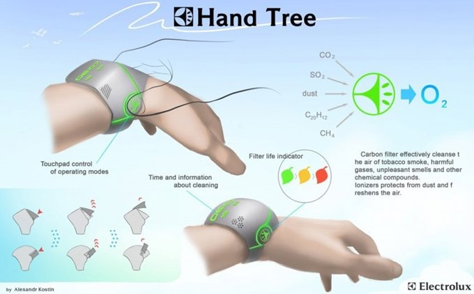 Foto: ELECTROLUX, ALEXANDR KOSTIN