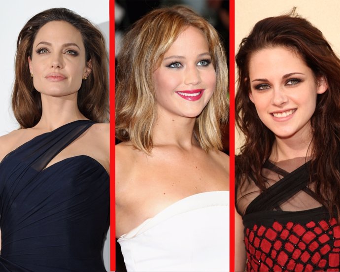 Angelina Jolie, Jennifer Lawrece y Kristen Stewart son las actrices mejor pagada