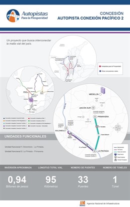 Plan de autopistas de Colombia