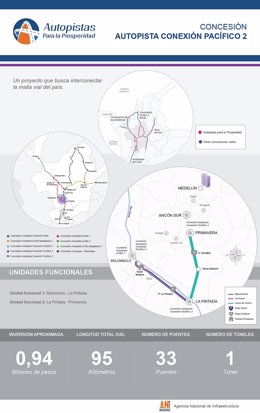 Plan de autopistas de Colombia